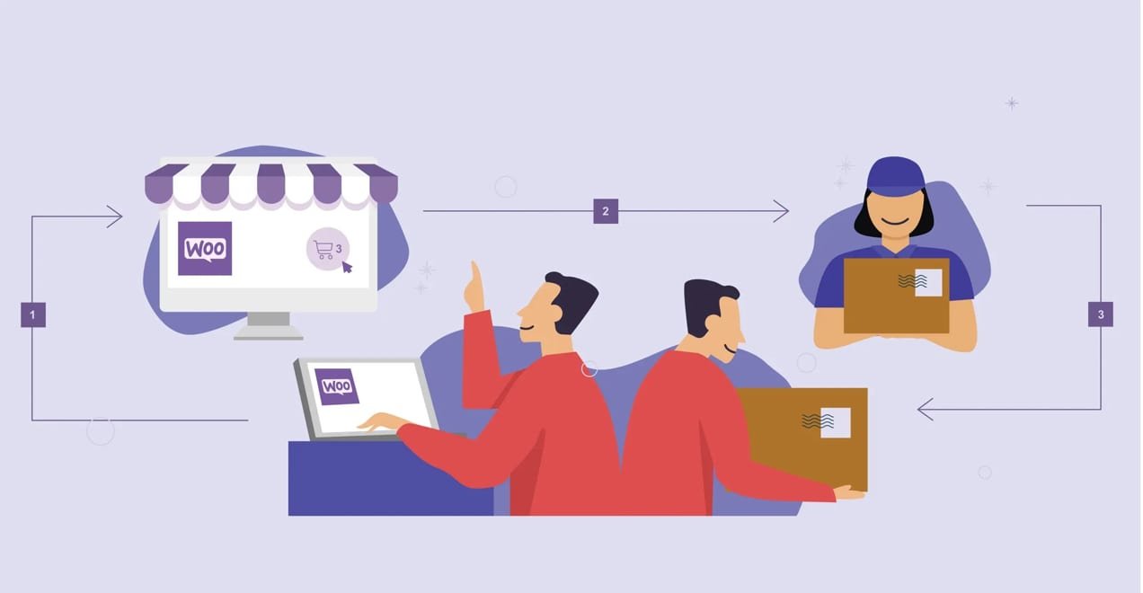 blog-ds-graphic2x-1 illustration of the dropshipping process