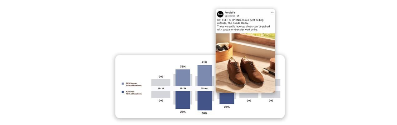 blog-facebook-ads-22x Facebook ad with analytics
